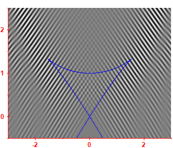 Smoothed level density